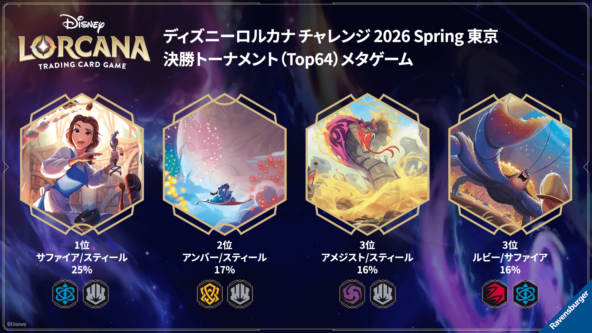 ディズニーロルカナ 最新デッキ情報局 Vol.18 ～チャレンジ 2026