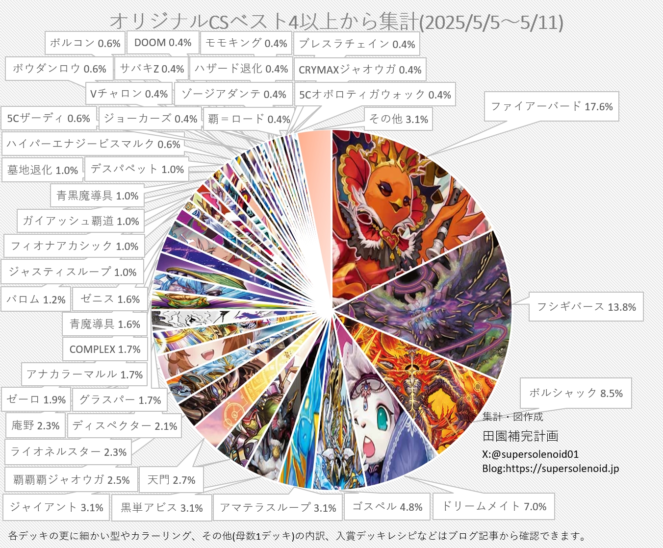 アマテラスループ デッキ40枚