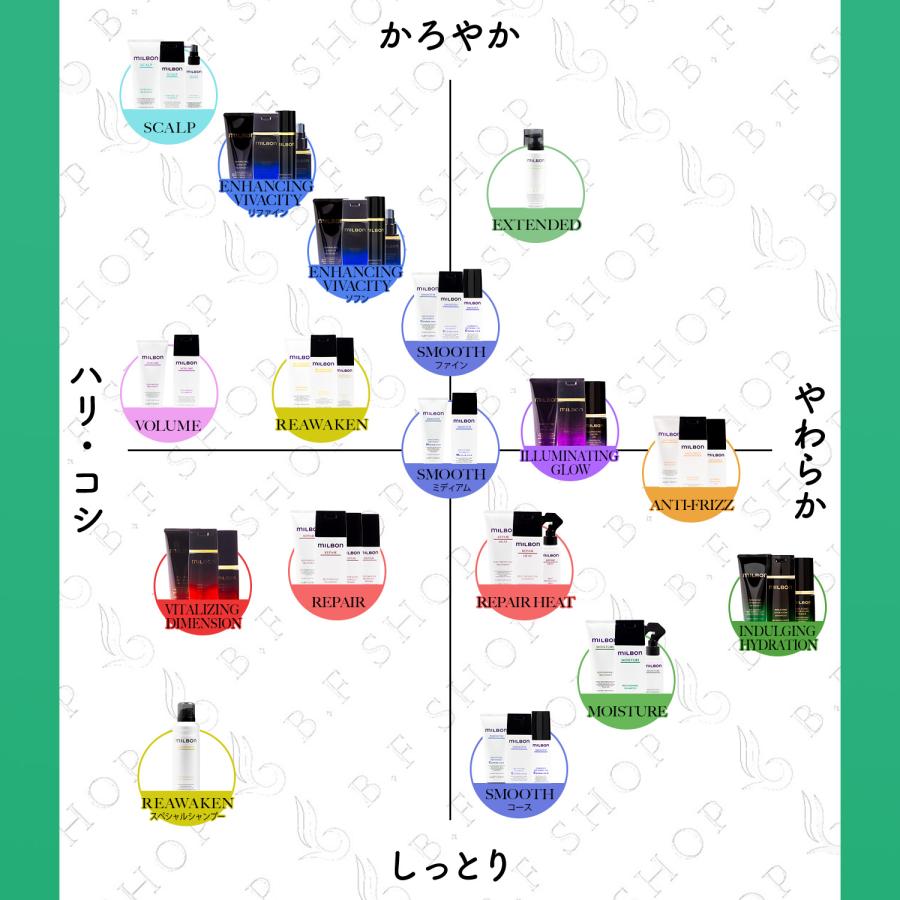 ミルボン リプレニッシング トリートメント 1000g グローバル