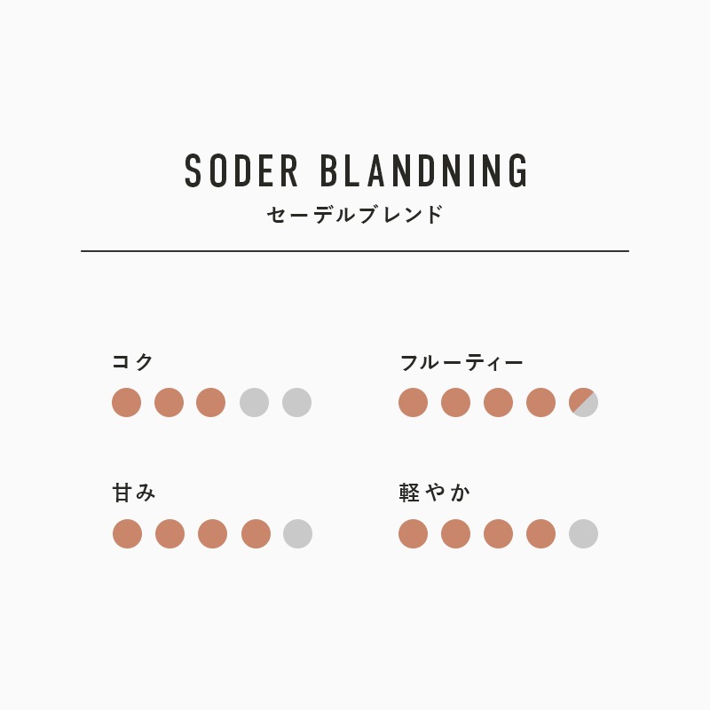 北欧紅茶【セーデルブレンド】リフィル（100g）・新パッケージ | セー